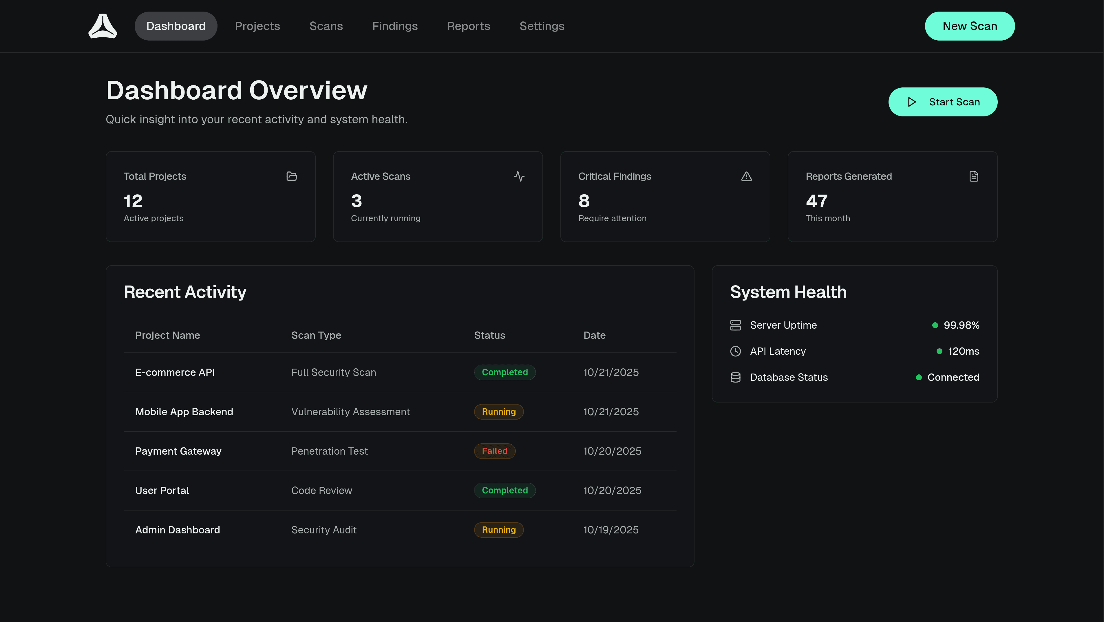 Dashboard preview